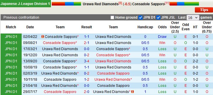 Nhận định Urawa Red vs Consadole Sapporo 17h30 ngày 1210 (VĐQG Nhật Bản 2022) 2