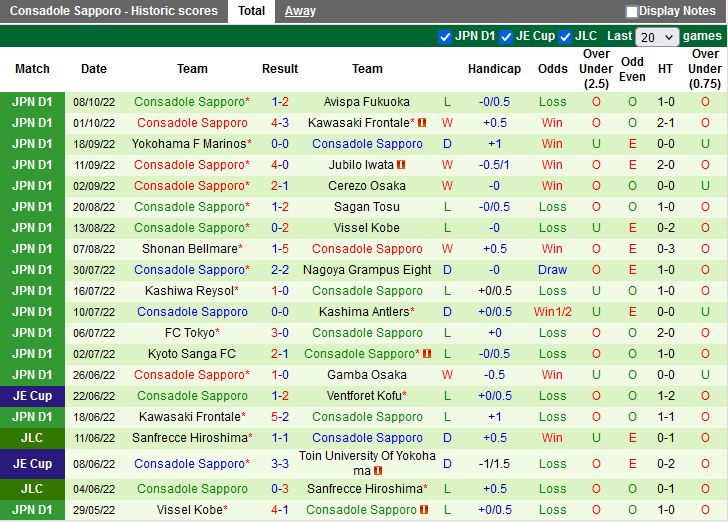 Nhận định Urawa Red vs Consadole Sapporo 17h30 ngày 1210 (VĐQG Nhật Bản 2022) 4