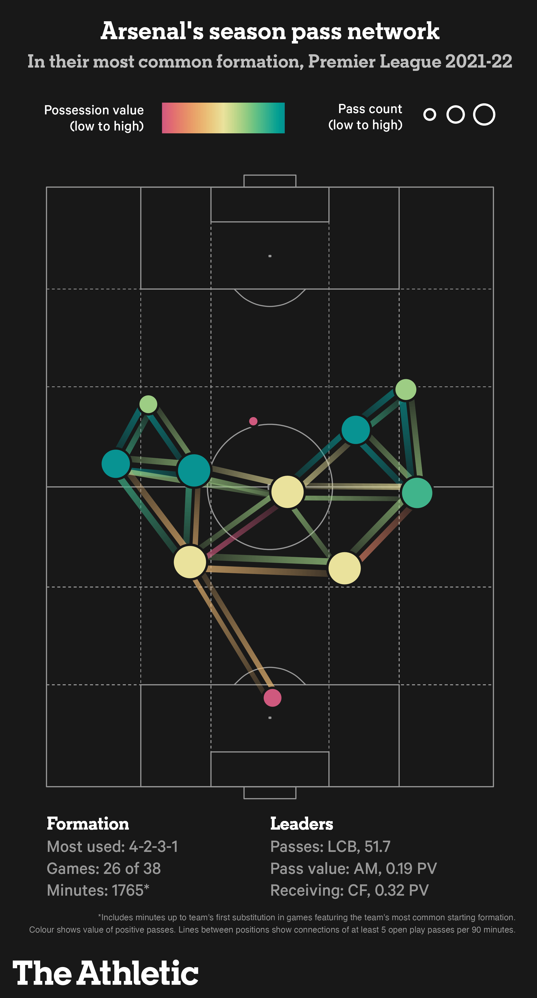 Sự linh hoạt của các hậu vệ cánh Vũ khí nguy hiểm của Arsenal 4