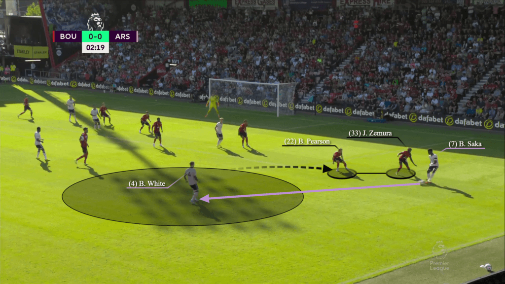 Sự linh hoạt của các hậu vệ cánh Vũ khí nguy hiểm của Arsenal 5