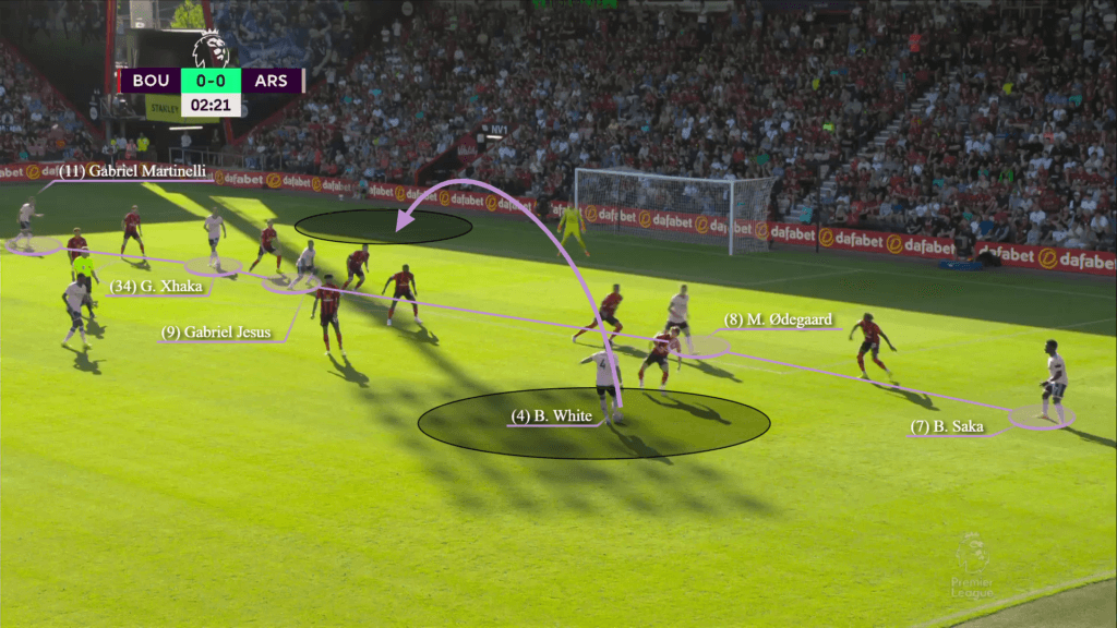 Sự linh hoạt của các hậu vệ cánh Vũ khí nguy hiểm của Arsenal 6