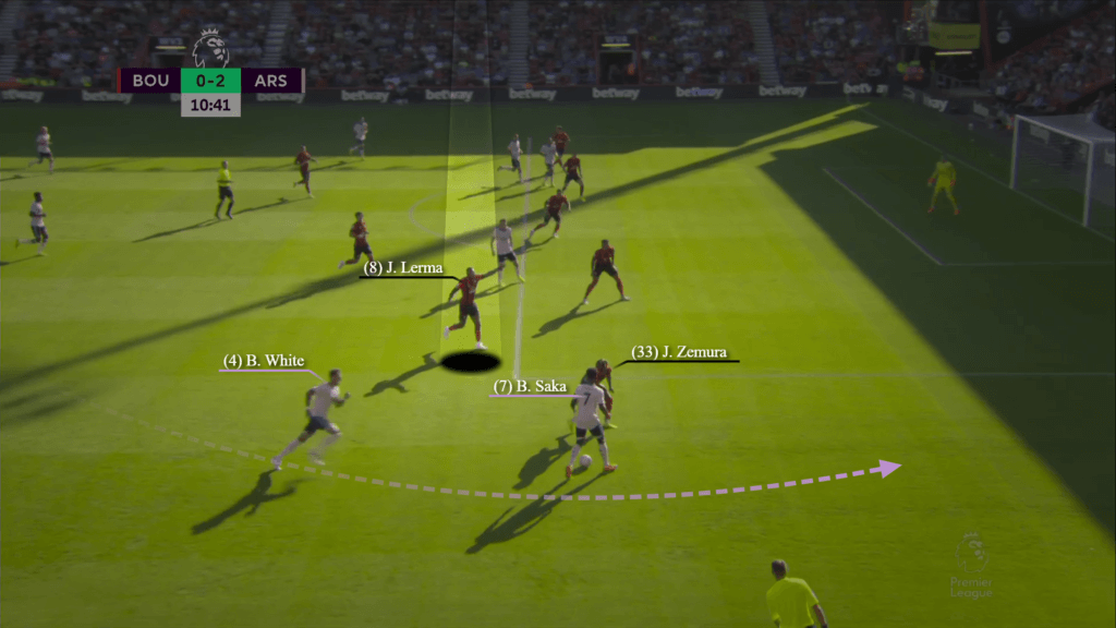 Sự linh hoạt của các hậu vệ cánh Vũ khí nguy hiểm của Arsenal 7