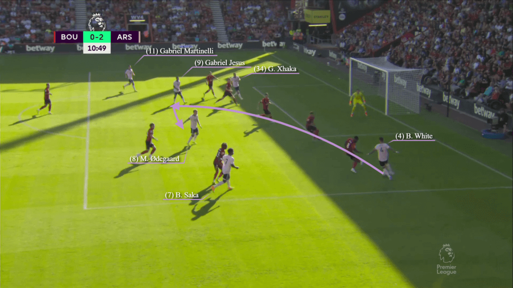 Sự linh hoạt của các hậu vệ cánh Vũ khí nguy hiểm của Arsenal 8