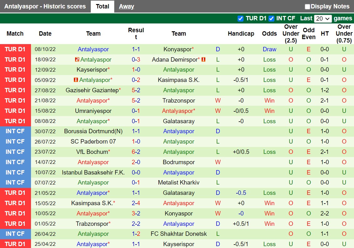 Nhận định Alanyaspor vs Antalyaspor 0h00 ngày 1510 (VĐQG Thổ Nhĩ Kỳ 202223) 4
