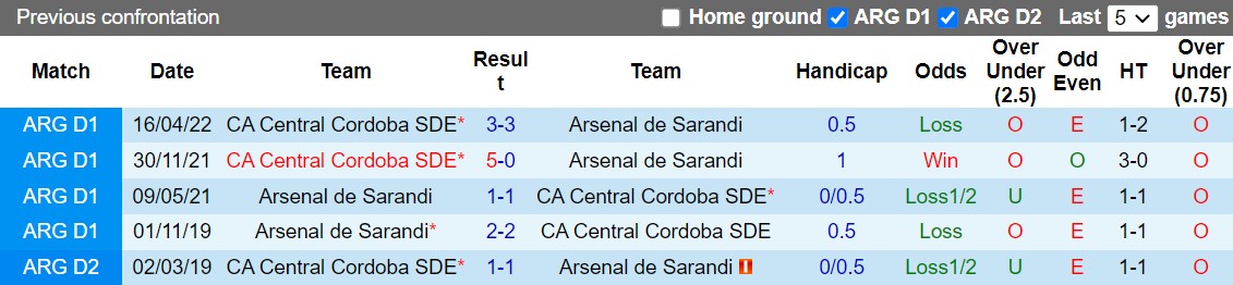 Nhận định Arsenal Sarandi vs Central Cordoba 7h30 ngày 1510 (VĐQG Argentina 2022) 2