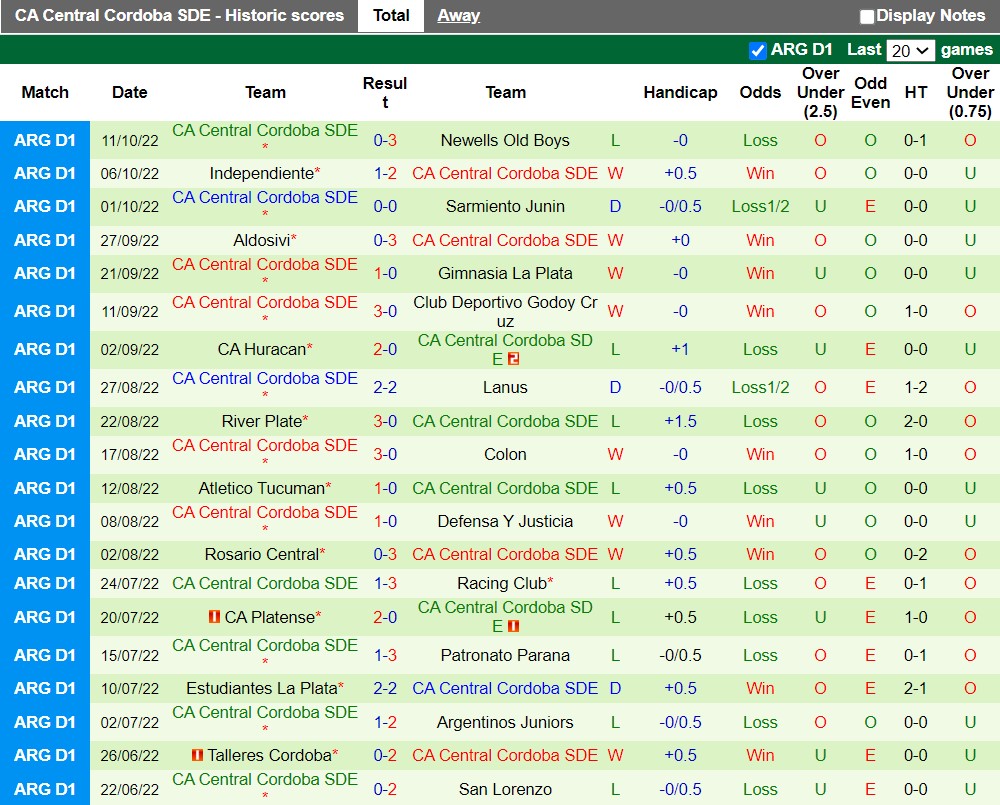 Nhận định Arsenal Sarandi vs Central Cordoba 7h30 ngày 1510 (VĐQG Argentina 2022) 4