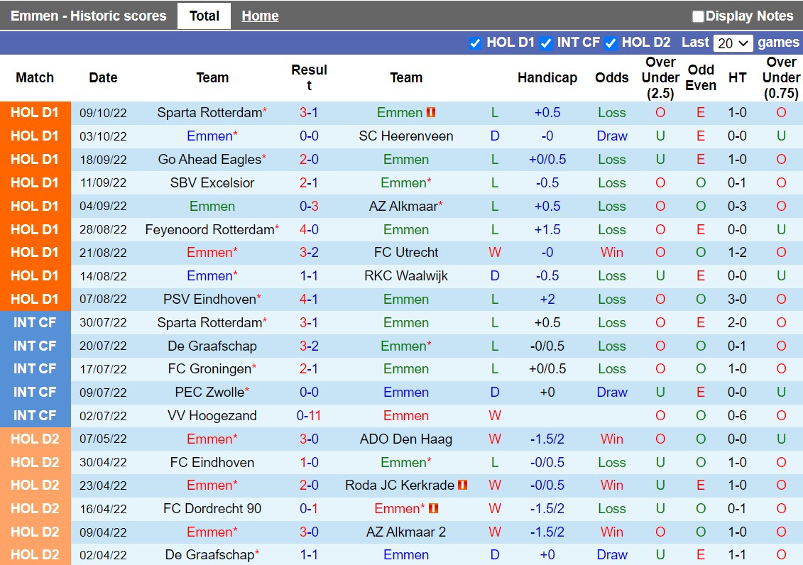 Nhận định Emmen vs Volendam 1h00 ngày 1510 (VĐQG Hà Lan 202223) 3