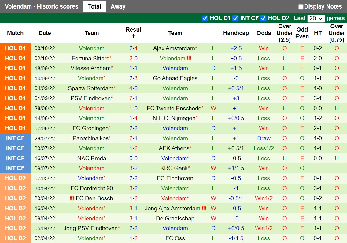 Nhận định Emmen vs Volendam 1h00 ngày 1510 (VĐQG Hà Lan 202223) 4