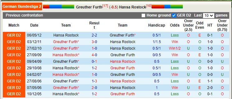 Nhận định Greuther Furth vs Hansa Rostock 23h30 ngày 1410 (Hạng 2 Đức 202223) 2