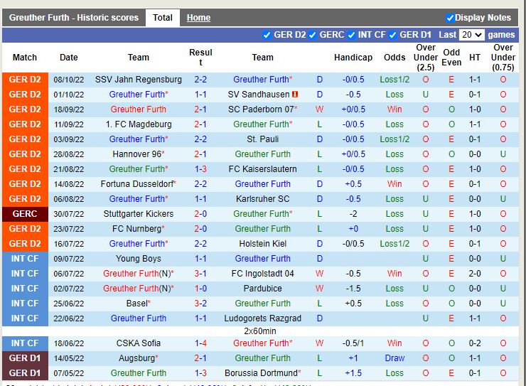 Nhận định Greuther Furth vs Hansa Rostock 23h30 ngày 1410 (Hạng 2 Đức 202223) 3