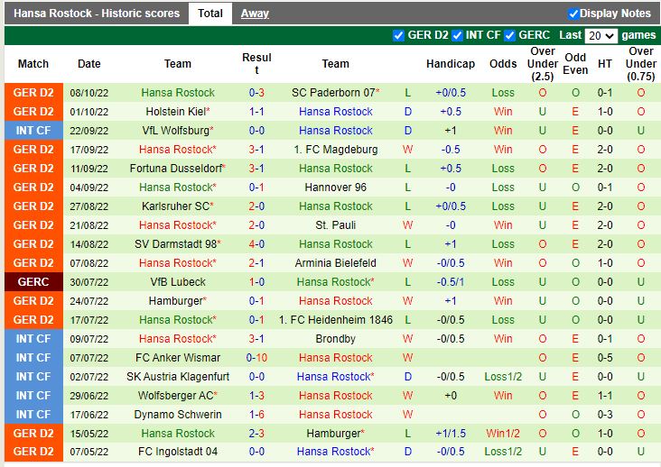 Nhận định Greuther Furth vs Hansa Rostock 23h30 ngày 1410 (Hạng 2 Đức 202223) 4
