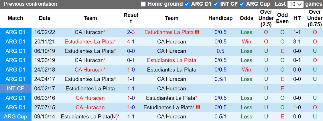Nhận định Huracan vs Estudiantes 5h00 ngày 1510 (VĐQG Argentina 2022) 2 Nhận định Huracan vs Estudiantes 5h00 ngày 1510 (VĐQG Argentina 2022) 2