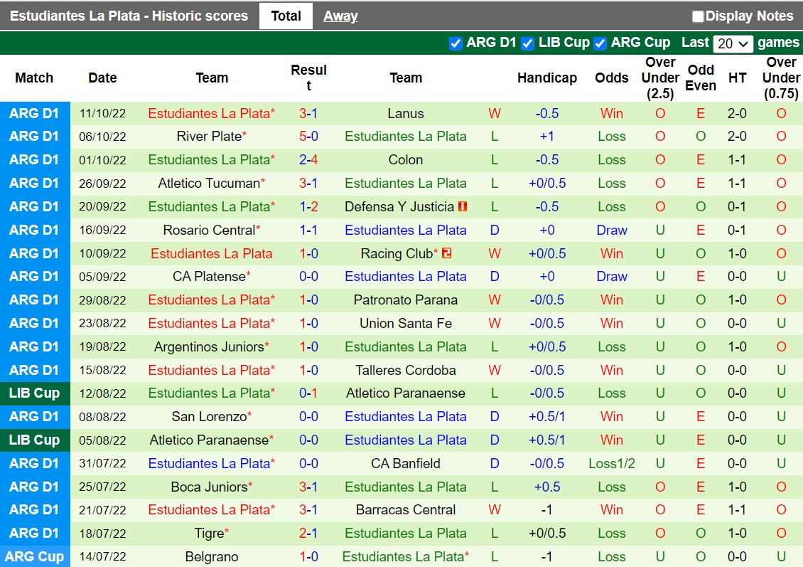 Nhận định Huracan vs Estudiantes 5h00 ngày 1510 (VĐQG Argentina 2022) 4 Nhận định Huracan vs Estudiantes 5h00 ngày 1510 (VĐQG Argentina 2022) 4