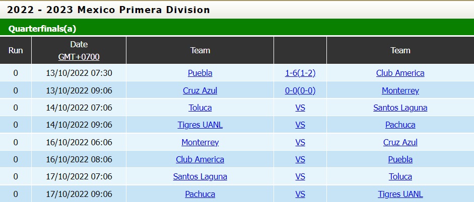 Nhận định, soi kèo Tigres vs Pachuca 9h06 ngày 1410 (VĐQG Mexico 202223) 5
