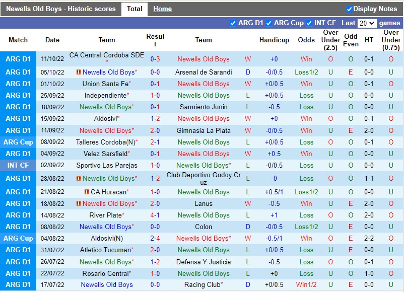 Nhận định Newells Old Boys vs Tigre 7h30 ngày 1410 (VĐQG Argentina 2022) 3