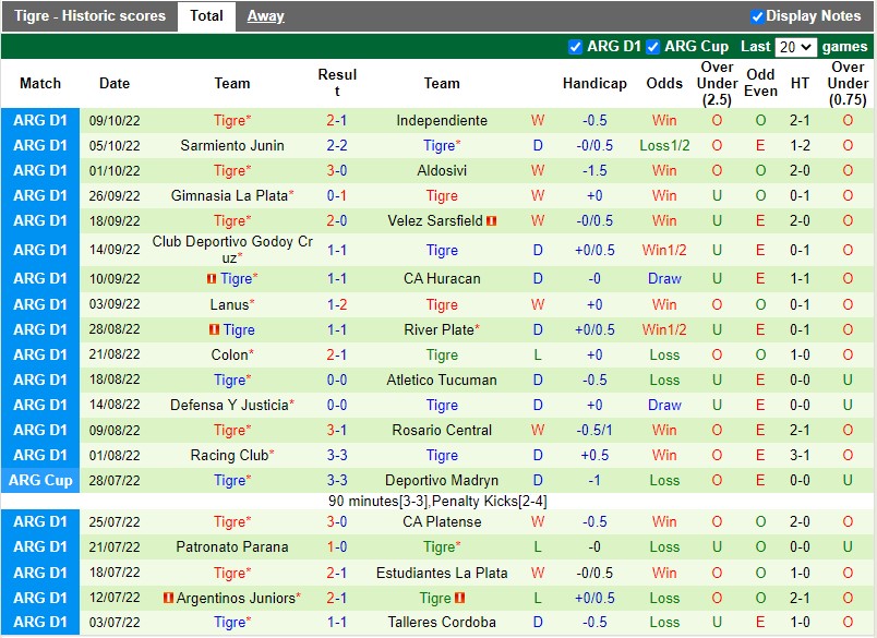 Nhận định Newells Old Boys vs Tigre 7h30 ngày 1410 (VĐQG Argentina 2022) 4