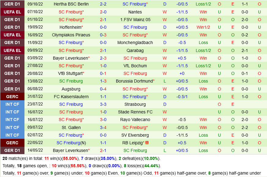 Nantes vs Freiburg