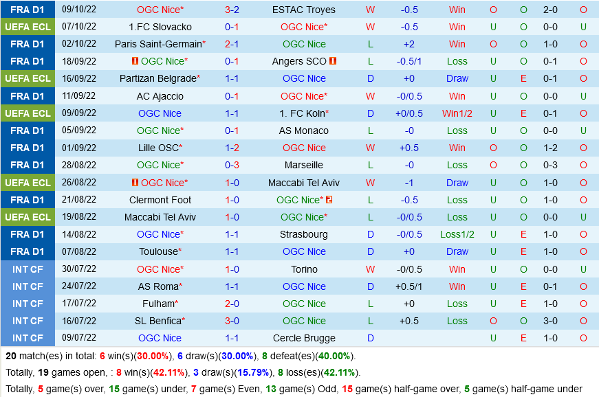 Nice vs Slovacko Nice vs Slovacko