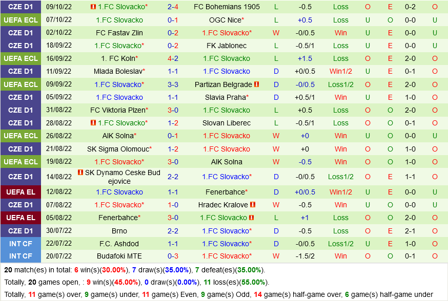 Nice vs Slovacko Nice vs Slovacko