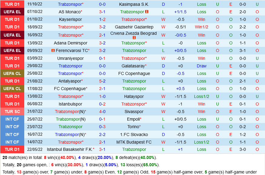 Trabzonspor vs Monaco