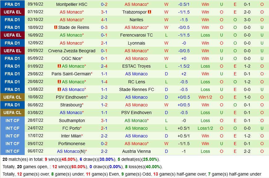 Trabzonspor vs Monaco