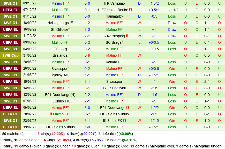 Union Berlin vs Malmo