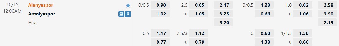 Nhận định Alanyaspor vs Antalyaspor 0h00 ngày 1510 (VĐQG Thổ Nhĩ Kỳ 202223) 1