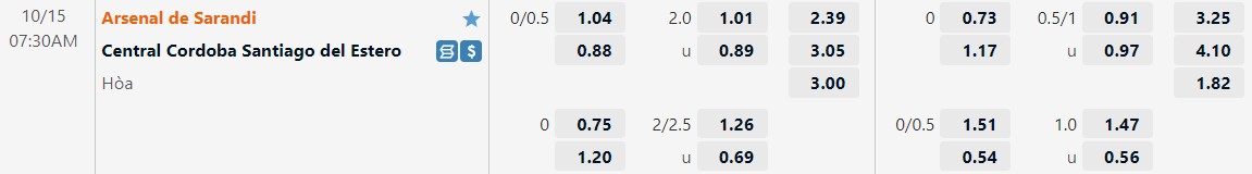 Nhận định Arsenal Sarandi vs Central Cordoba 7h30 ngày 1510 (VĐQG Argentina 2022) 1