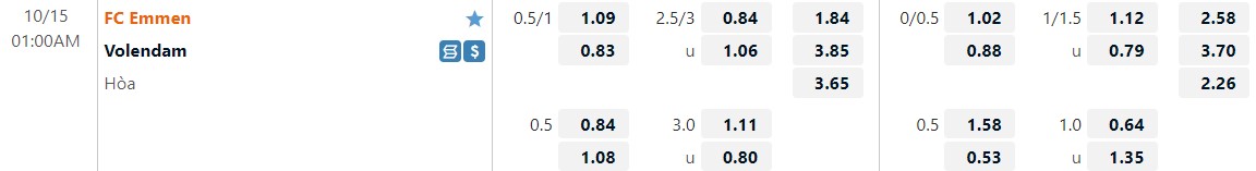 Nhận định Emmen vs Volendam 1h00 ngày 1510 (VĐQG Hà Lan 202223) 1