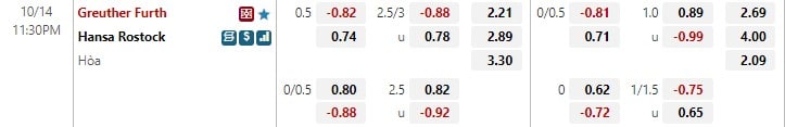 Nhận định Greuther Furth vs Hansa Rostock 23h30 ngày 1410 (Hạng 2 Đức 202223) 1 Nhận định Greuther Furth vs Hansa Rostock 23h30 ngày 1410 (Hạng 2 Đức 202223) 1