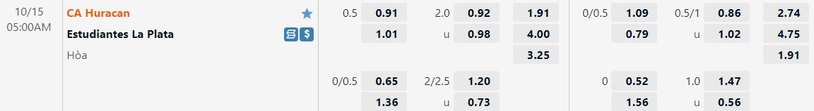 Nhận định Huracan vs Estudiantes 5h00 ngày 1510 (VĐQG Argentina 2022) 1 Nhận định Huracan vs Estudiantes 5h00 ngày 1510 (VĐQG Argentina 2022) 1