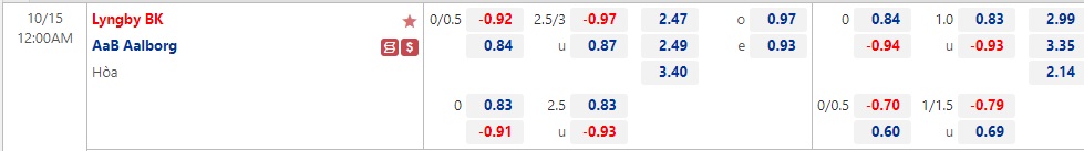 Nhận định Lyngby vs Aalborg 00h00 ngày 1510 (VĐQG Đan Mạch 2022) 1 Nhận định Lyngby vs Aalborg 00h00 ngày 1510 (VĐQG Đan Mạch 2022) 1