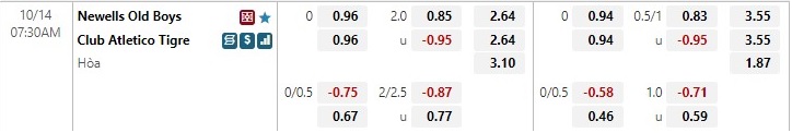 Nhận định Newells Old Boys vs Tigre 7h30 ngày 1410 (VĐQG Argentina 2022) 1