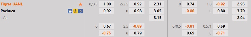 Nhận định, soi kèo Tigres vs Pachuca 9h06 ngày 1410 (VĐQG Mexico 202223) 1