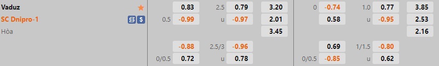 Nhận định, soi kèo Vaduz vs Dnipro-1 2h00 ngày 1410 (Europa Conference League 202223) 1