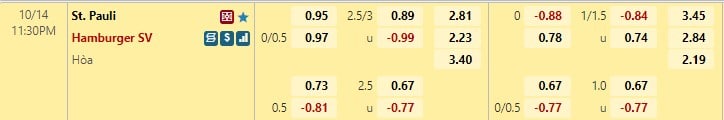 Nhận định St Pauli vs Hamburg 23h30 ngày 1410 (Hạng 2 Đức 202223) 1