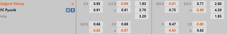 Nhận định Zalgiris Vilnius vs Pyunik 2h00 ngày 1410 (Europa Conference League 202223) 1 Nhận định Zalgiris Vilnius vs Pyunik 2h00 ngày 1410 (Europa Conference League 202223) 1