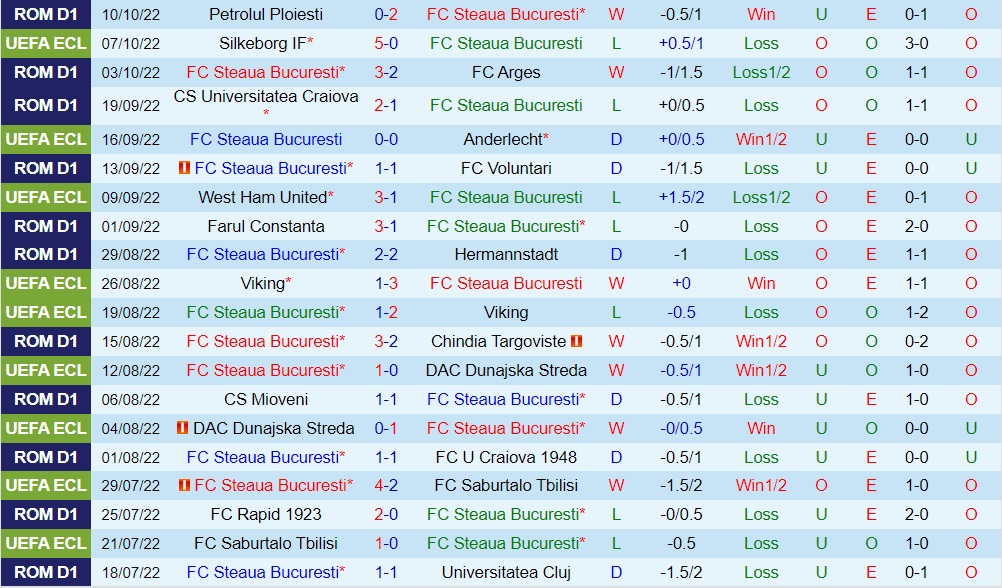 Nhận định bóng đá FCSB vs Silkeborg 2h00 ngày 1410 (Europa Conference League 202223) 2 Nhận định bóng đá FCSB vs Silkeborg 2h00 ngày 1410 (Europa Conference League 202223) 2