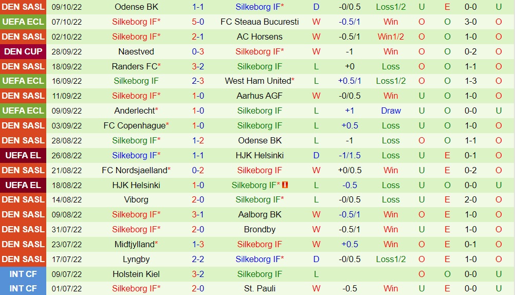 Nhận định bóng đá FCSB vs Silkeborg 2h00 ngày 1410 (Europa Conference League 202223) 3 Nhận định bóng đá FCSB vs Silkeborg 2h00 ngày 1410 (Europa Conference League 202223) 3