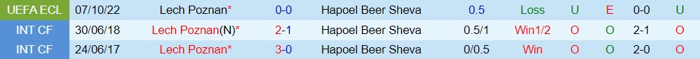 Nhận định Hapoel Beer Sheva vs Lech Poznan 2h00 ngày 1410 (Europa Conference League 202223) 2