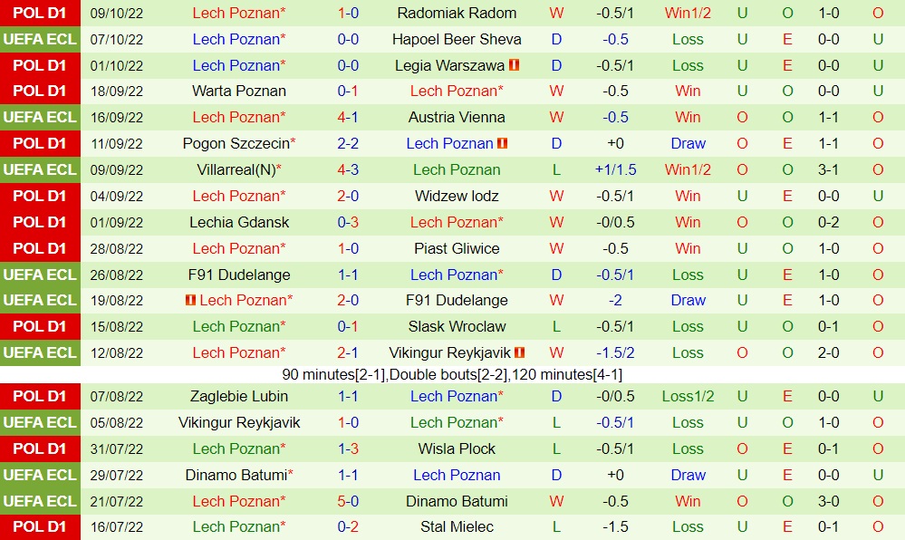 Nhận định Hapoel Beer Sheva vs Lech Poznan 2h00 ngày 1410 (Europa Conference League 202223) 4