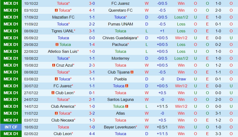 Nhận định Toluca vs Santos Laguna 7h06 ngày 1410 (VĐQG Mexico 202223) 3