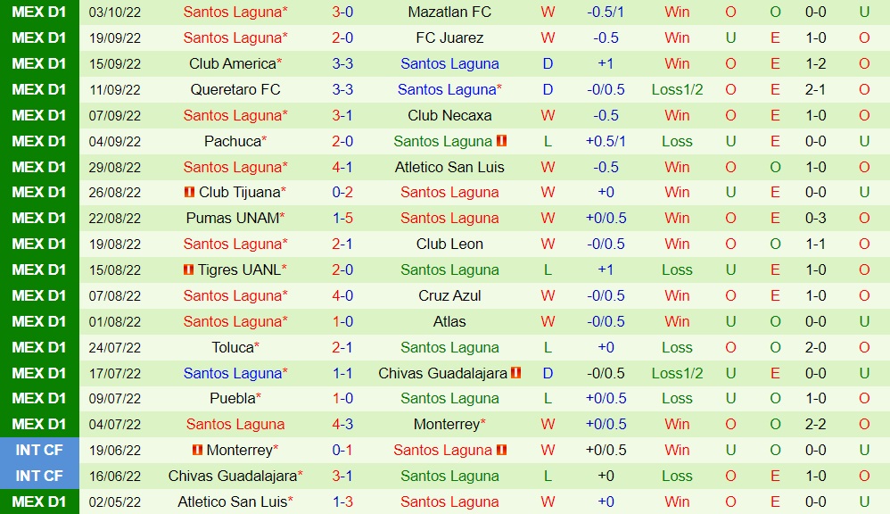 Nhận định Toluca vs Santos Laguna 7h06 ngày 1410 (VĐQG Mexico 202223) 4