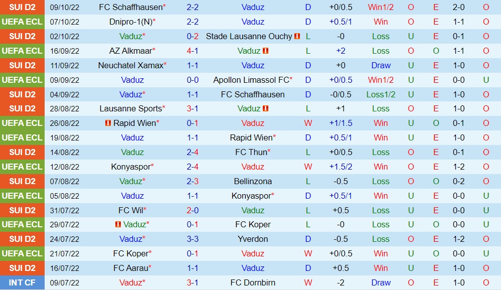 Nhận định, soi kèo Vaduz vs Dnipro-1 2h00 ngày 1410 (Europa Conference League 202223) 2