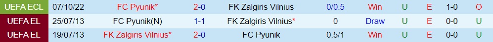 Nhận định Zalgiris Vilnius vs Pyunik 2h00 ngày 1410 (Europa Conference League 202223) 2 Nhận định Zalgiris Vilnius vs Pyunik 2h00 ngày 1410 (Europa Conference League 202223) 2