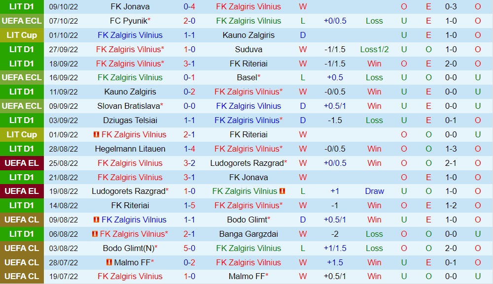 Nhận định Zalgiris Vilnius vs Pyunik 2h00 ngày 1410 (Europa Conference League 202223) 3 Nhận định Zalgiris Vilnius vs Pyunik 2h00 ngày 1410 (Europa Conference League 202223) 3