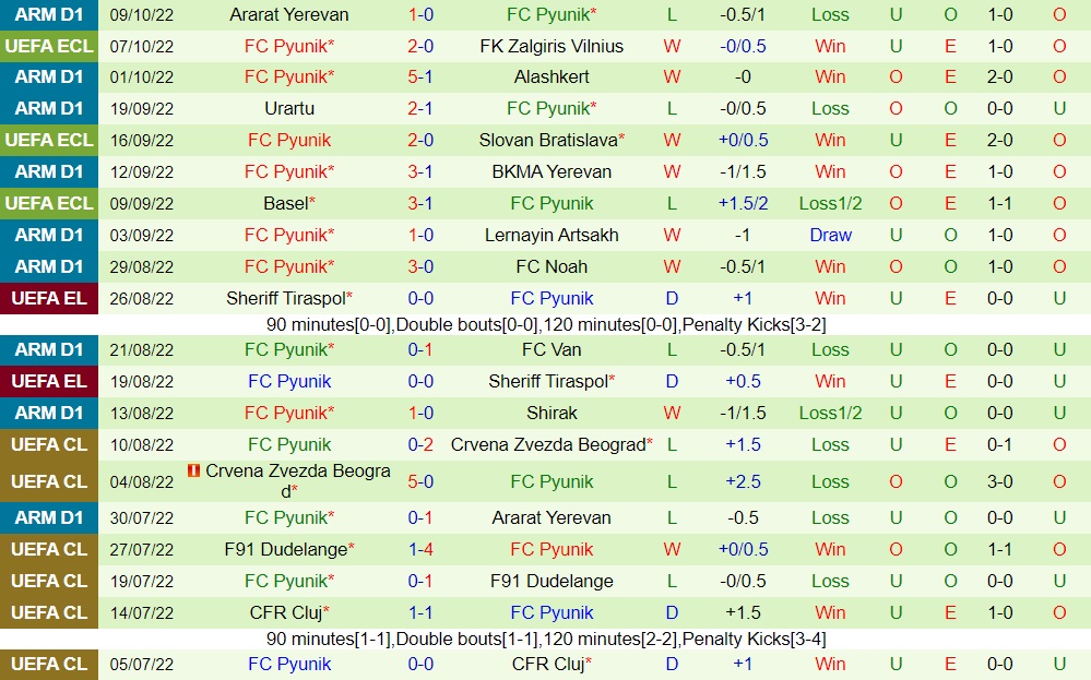 Nhận định Zalgiris Vilnius vs Pyunik 2h00 ngày 1410 (Europa Conference League 202223) 4 Nhận định Zalgiris Vilnius vs Pyunik 2h00 ngày 1410 (Europa Conference League 202223) 4