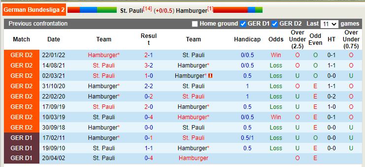 Nhận định St Pauli vs Hamburg 23h30 ngày 1410 (Hạng 2 Đức 202223) 2