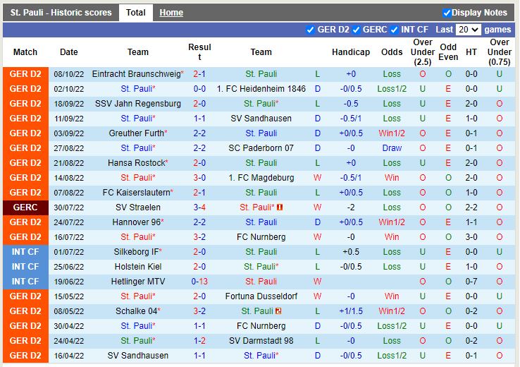 Nhận định St Pauli vs Hamburg 23h30 ngày 1410 (Hạng 2 Đức 202223) 3