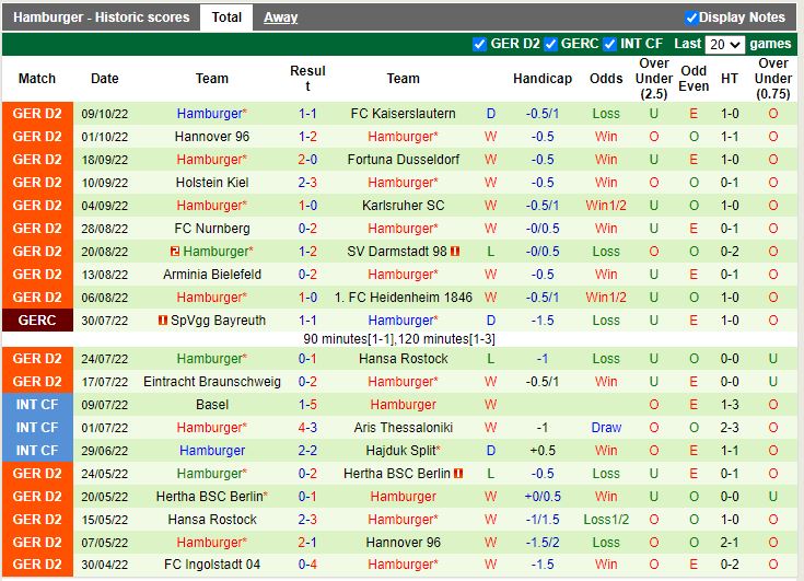 Nhận định St Pauli vs Hamburg 23h30 ngày 1410 (Hạng 2 Đức 202223) 4